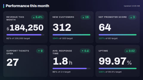 KPI dashboard template preview