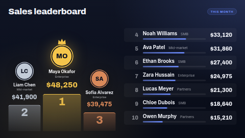 Leaderboard template preview
